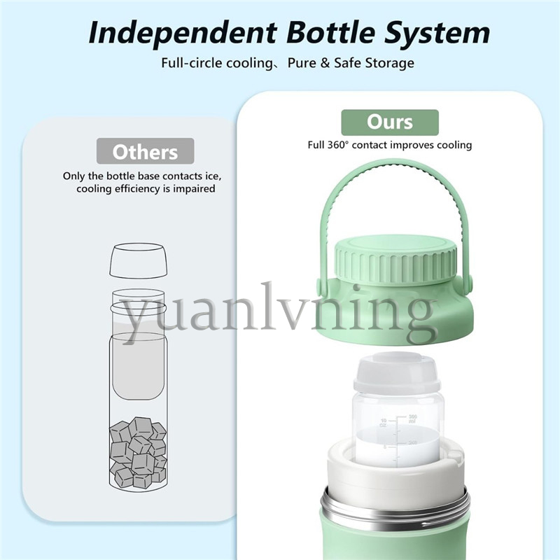 Portable Breast Milk Cooler Bo - Food Storage Baby avis et prix